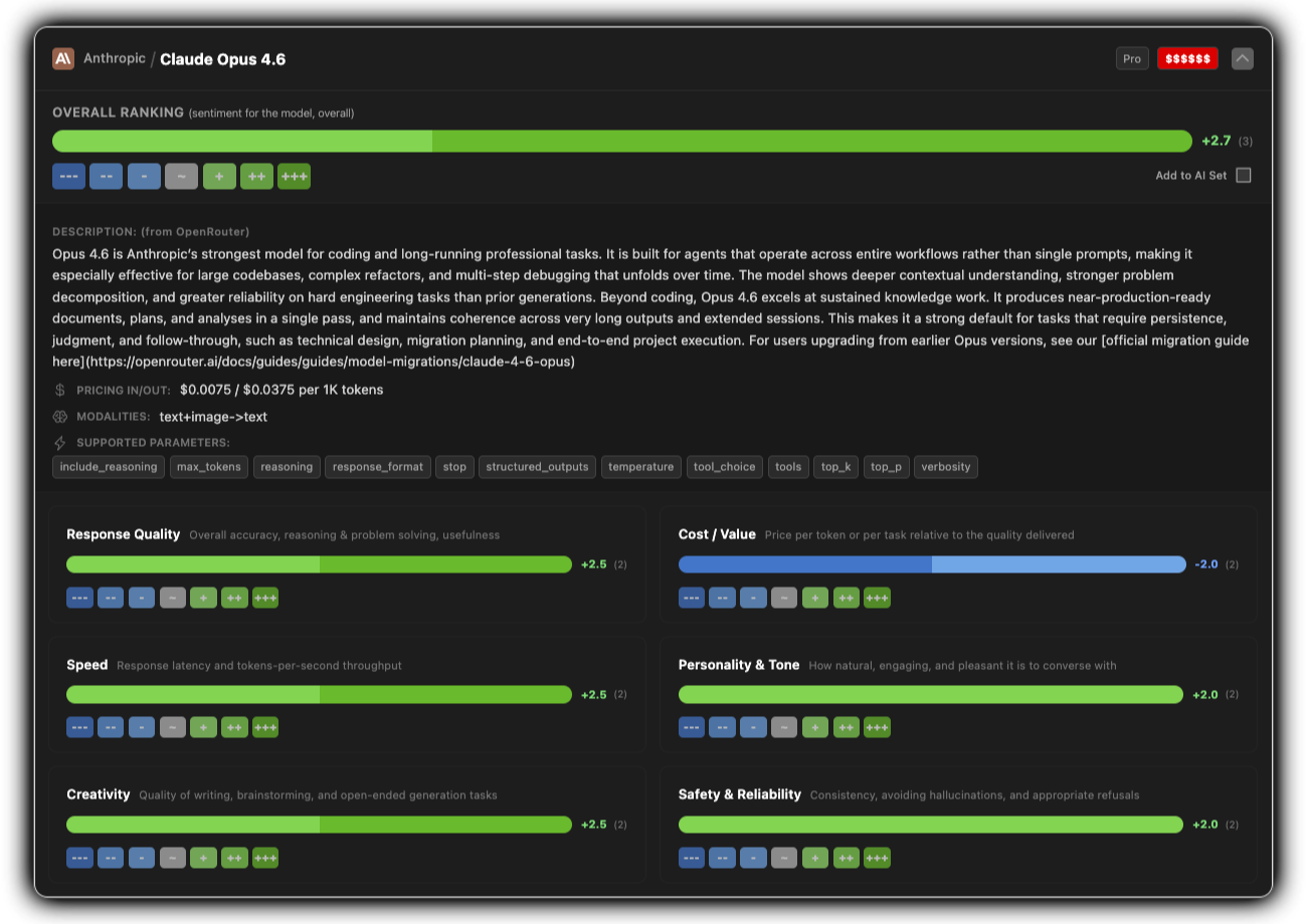 AI Model Voting & Rankings